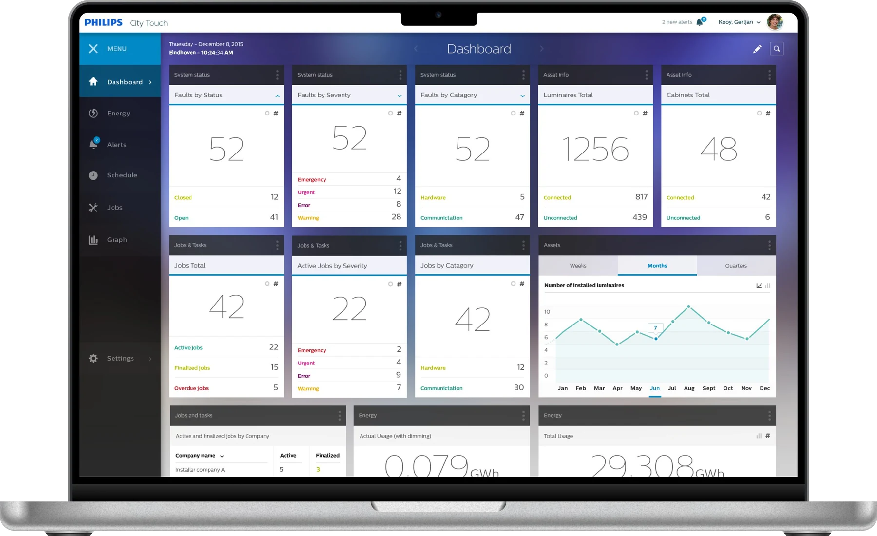 CityTouch operational dashboard shown on a laptop