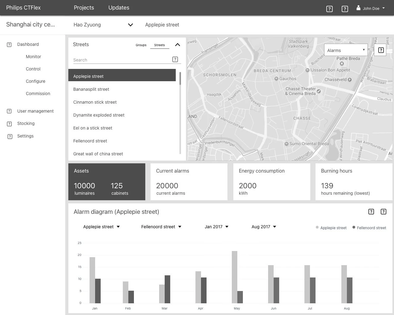 CityTouch map and analytics wireframe